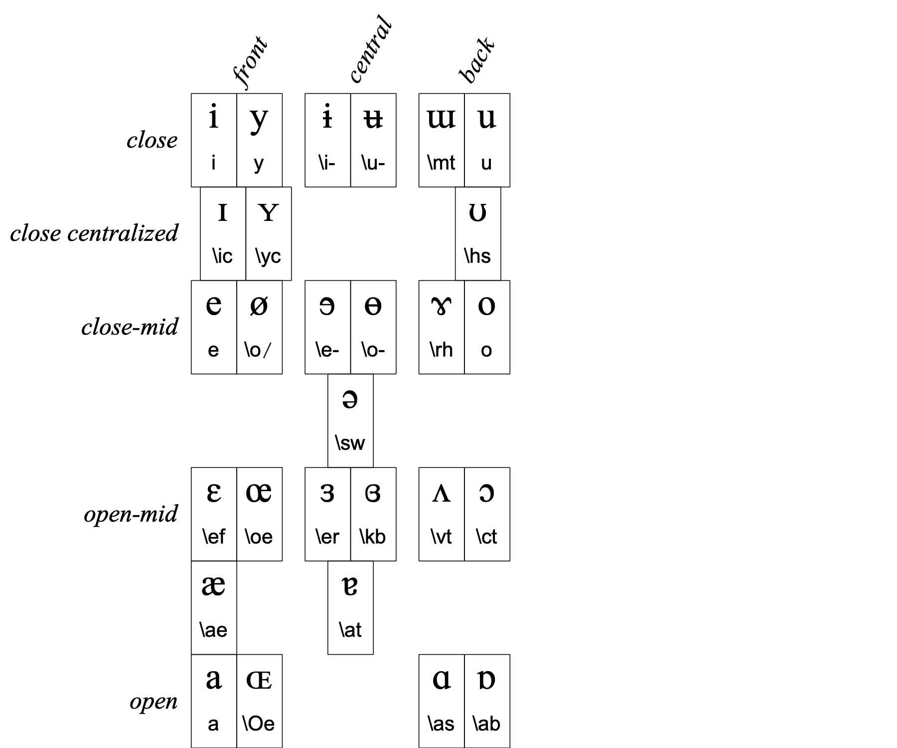 Ipa Chart Copy And Paste