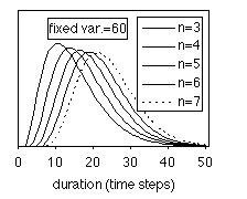 Procedure dpdf