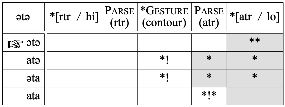 Rankings and Parses