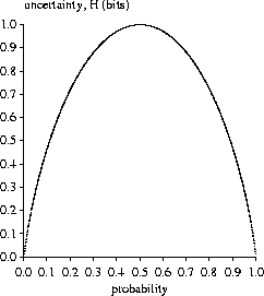 \begin{figure}%
\vspace{10cm}
\special{psfile=''fig/hgraph.ps''
hoffset=0 voffset=-130
hscale=100 vscale=100
angle=0}
\end{figure}