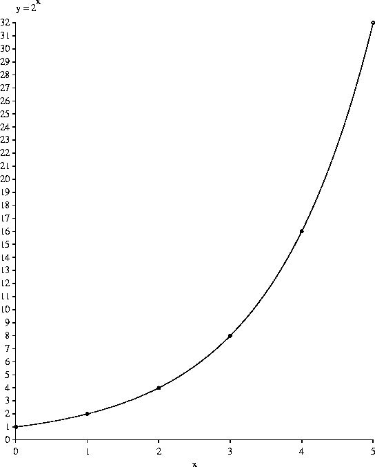 \begin{figure}%
\vspace{12cm}
\special{psfile=''fig/expgraph.ps''
hoffset=0 voffset=0
hscale=60 vscale=60
angle=0}
\end{figure}